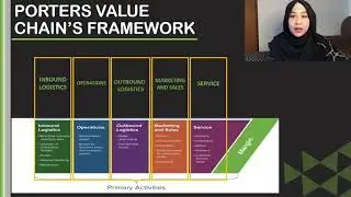 Value Chain Analysis (Analisis Rantai Nilai) dan Porter Value Chain's Framework