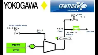 Yokogawa CENTUM VP | Compressor Override Control with  SEBOL | Anti-surge