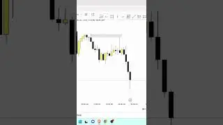 How to change a candle's body, wick, or border colour on charts?
