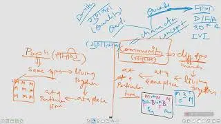 Community : Definition & Holistic Concept