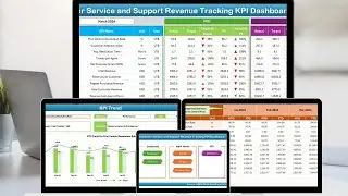 Customer Service and Support Revenue Tracking KPI Dashboard in Excel