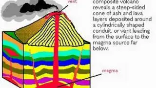 Volcano Animation