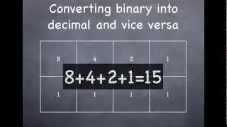 Basics of Binary [MATHEMATICS]