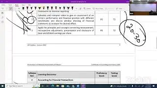 CAF 1 - Quick Revision Summary of Impairment (IAS 36) , Investment Property (IAS 40) & EPS (IAS 33)