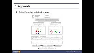 [논문리뷰] Assessing the infringement risk of patent portfolios using network analysis and IF-TOPSIS