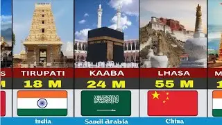 Most Visited Religious✨Places in the World🌍 | Most Crowded Pilgrimage Sites #religion 