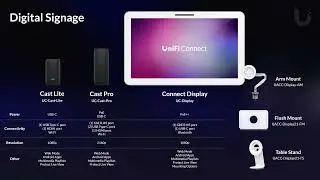 Полное руководство по UniFi Digital Signage