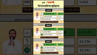 परभणी विधानसभेचा इतिहास | Parbhani Assembly Constituency History |#shorts #electonstats #navapur