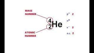 Atomic Theory of the First 20 Elements