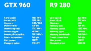 Сравнение GTX 960 и R9 280