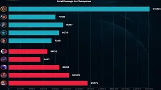 Darius Top