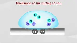 Rusting of iron