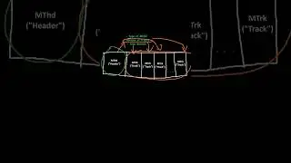 the midi file format explained in 1 minute (world record speedrun, any%)