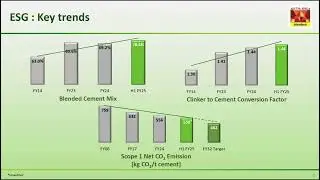 Ultratech Cement | Investor presentation | Q2FY25 |#shorts #youtubeshorts #trending #like #subscribe
