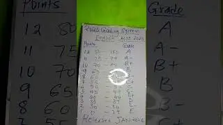 KCSE 2025 ENGLISH GRADING SYSTEM @masachoacademy.6603 