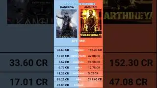 Amaran vs Kanguva Worldwide Box Office Collection Official