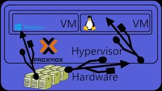 Proxmox USB passthrough