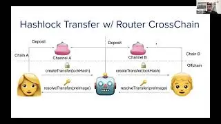Codeup 41: Featuring Connext, fast non custodial cross chain communication
