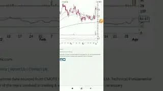 best penny stocks for 2022| best penny stocks to buy in India 2022| multibagger penny stocks