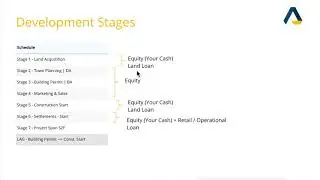 Property Development Stages