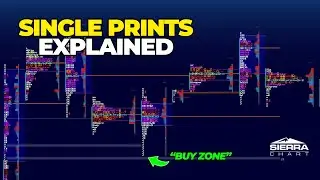 How To Trade Market Profile 
