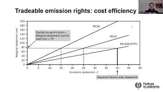 Environmental and natural resource economics Lesson 5c: Tradeable emission permits