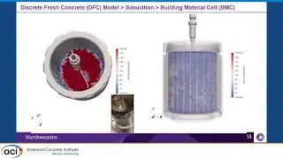 Numerical Simulation of Flow, Setting, and Hardening of 3D Printed Concrete