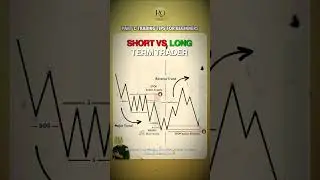 Part 1: Trading Tips For Beginners MUST Know🚨📊 | Gold Trading Strategy with Rowan #shorts