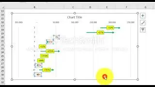 Dynamic Horizontal Arrow Chart for Project Cost Comparison