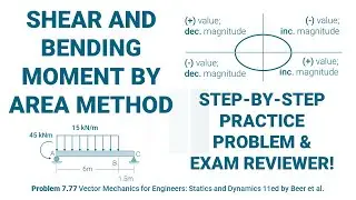 Shear and Bending Moment by Area Method | Engineering Exam Reviewer Tagalog | Constant Distributed 1
