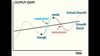 What Is Expansion phase in economic