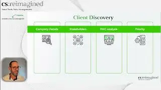 cs:reimagined - Customer Success Plan