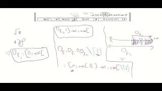 نهايات للتابع الجذري 3