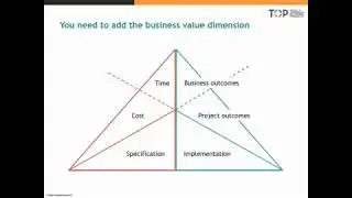 What is project success?