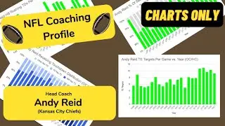 2022 NFL Coaching Profile: Kansas City Chiefs HC Andy Reid (CHARTS ONLY)