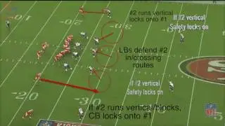 Inside the Rams Playbook | Cover 2 Read