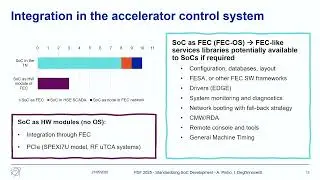 Standardizing SoC Development in CERN's accelerator complex: A Build System for Xilinx Platforms