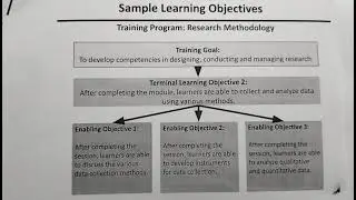 Sample Learning Objectives for Training Program