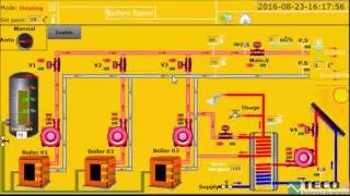 Boilers