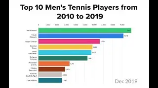 Bar Race Charts: Top 10 Men's Tennis Players from 2010 to 2019