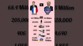 France vs USA comparison about military. Who is more powerful?