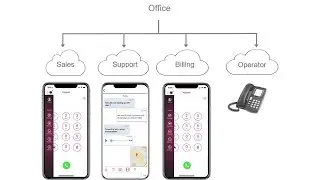 Learn Phone Tree Simple Setup
