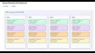 AWS VPC Subnet Calculator: CIDR to Subnets (No Overlaps)