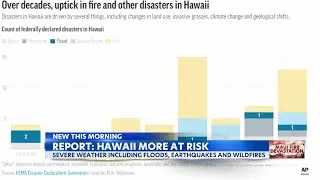 Hawaii experiencing an increase of natural disasters