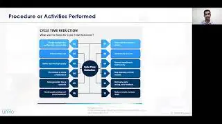 Managing Cycle Time Reduction