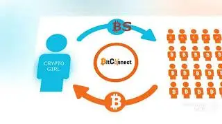 Bitconnect Exploited - Crypto Girl Phone Call