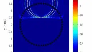 Synthesis of a broadband plane wave with near-field compensated higher-order Ambisonics (NFC-HOA)