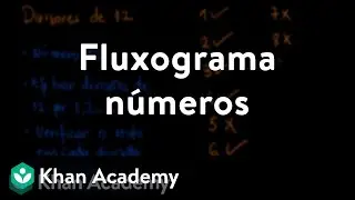 Fluxograma números