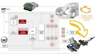 Electric Power Steering (EPS) Explained: Components, Symptoms & Common DTCs #auto #mechanic #car