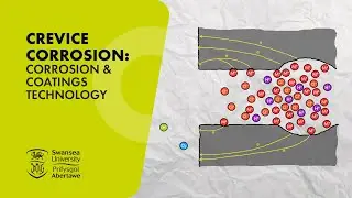 Crevice Corrosion: Corrosion & Coatings Technology